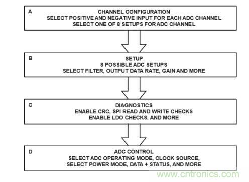 這款人氣爆棚的測(cè)溫模擬前端，你想不想了解一下？