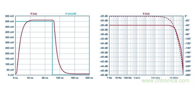 如何實(shí)現(xiàn)高精度、快速建立的大電流源！