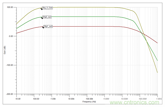 高增益、大帶寬，為什么電路還會發(fā)生振蕩？