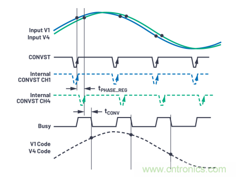 提高性能，簡化設(shè)計(jì)，搞定電力線監(jiān)控應(yīng)用就看它
