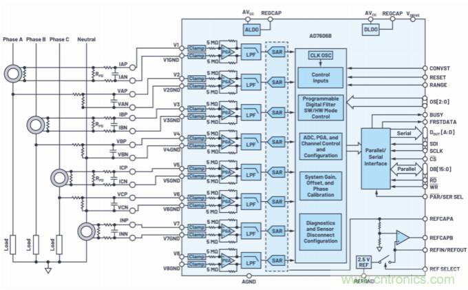 提高性能，簡化設(shè)計(jì)，搞定電力線監(jiān)控應(yīng)用就看它
