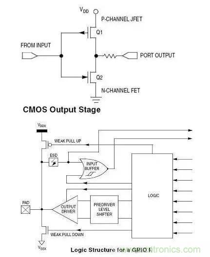 IC引腳未在應(yīng)用中使用如何處置？