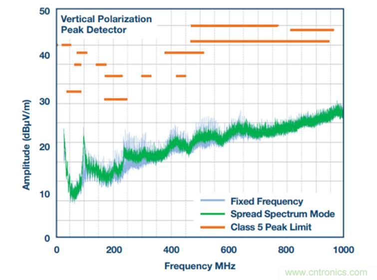降壓轉(zhuǎn)換器的&ldquo;理想型&rdquo;是啥樣的？當(dāng)然是......