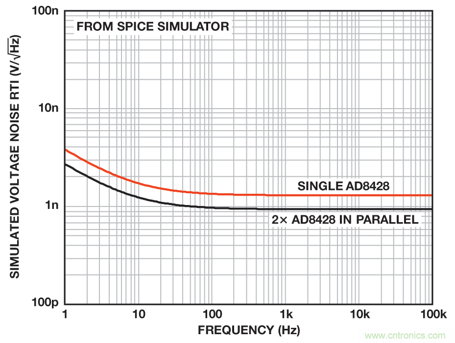 無(wú)煩惱，高增益：構(gòu)建具有納伏級(jí)靈敏度的低噪聲儀表放大器