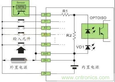 PLC與傳感器的接線都不會(huì)，還學(xué)啥PLC？