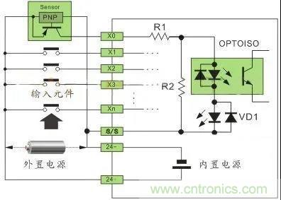 PLC與傳感器的接線都不會(huì)，還學(xué)啥PLC？