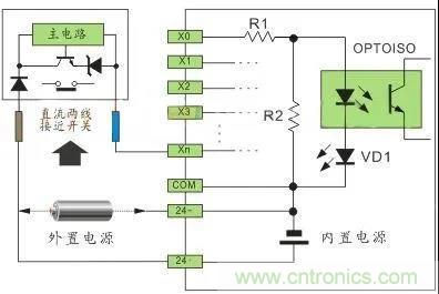 PLC與傳感器的接線都不會(huì)，還學(xué)啥PLC？