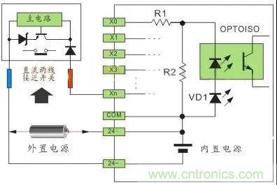 PLC與傳感器的接線都不會(huì)，還學(xué)啥PLC？