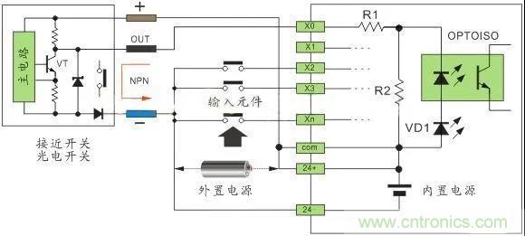 PLC與傳感器的接線都不會(huì)，還學(xué)啥PLC？