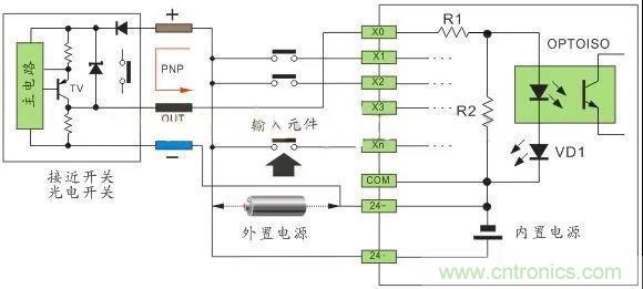 PLC與傳感器的接線都不會(huì)，還學(xué)啥PLC？