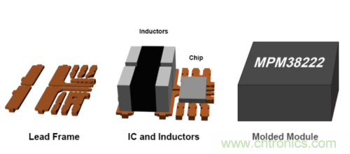 詳解MPS一款簡單緊湊的光模塊電源解決方案 詳解MPS一款簡單緊湊的光模塊電源解決方案