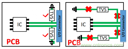 PCB對TVS過壓防護有何影響？