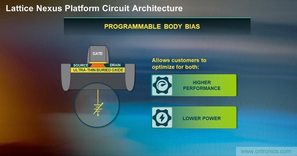 萊迪思Nexus技術(shù)平臺(tái)：重新定義低功耗、小尺寸FPGA