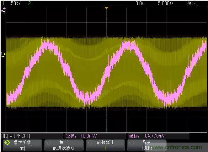 如何通過脈寬變化趨勢分析SPWM波形？