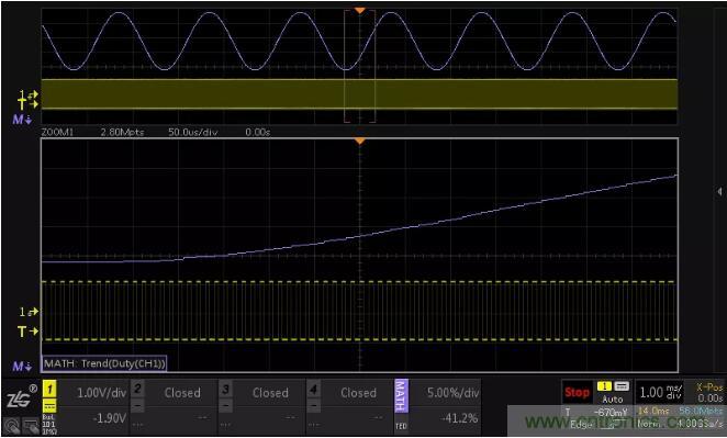 如何通過脈寬變化趨勢分析SPWM波形？