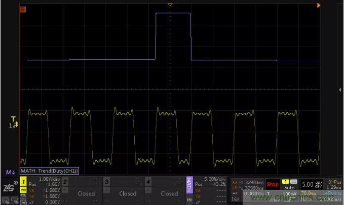 如何通過脈寬變化趨勢分析SPWM波形？