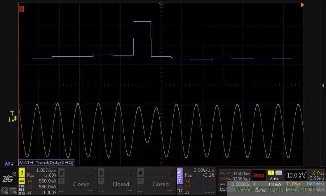 如何通過脈寬變化趨勢分析SPWM波形？