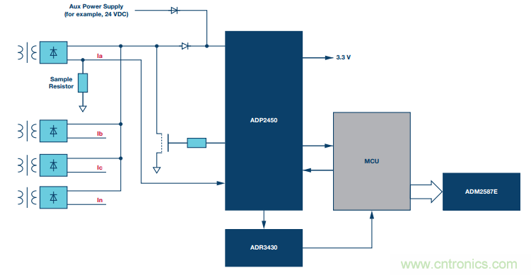 如何在&ldquo;新基建&rdquo;的風(fēng)口起飛？這里有10套方法論拿走不謝