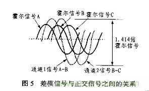 分析混合信號磁場轉換器AD22157工作原理和特性及應用 分析混合信號磁場轉換器AD22157工作原理和特性及應用