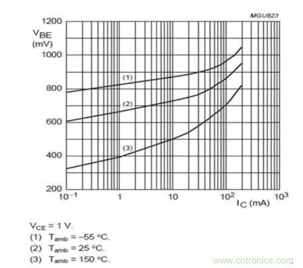 電源設(shè)計經(jīng)驗：低成本高效益解決方案是這樣煉成的！