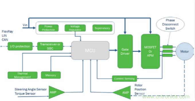 增強(qiáng)的電動助力轉(zhuǎn)向系統(tǒng)設(shè)計(jì)，更可靠，更節(jié)能！