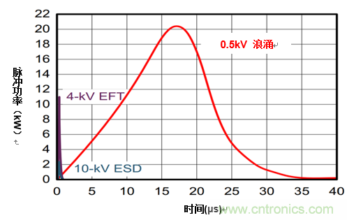 您的收發(fā)器能在戶外正常通信嗎？
