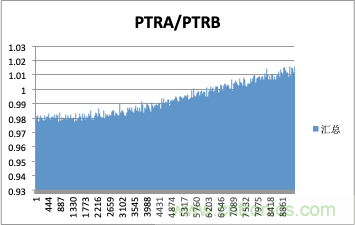 拒絕誤報(bào)！實(shí)例測(cè)試這款A(yù)DI煙霧探測(cè)器！