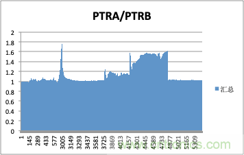 拒絕誤報(bào)！實(shí)例測(cè)試這款A(yù)DI煙霧探測(cè)器！