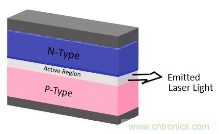 激光二極管可望進軍照明市場？