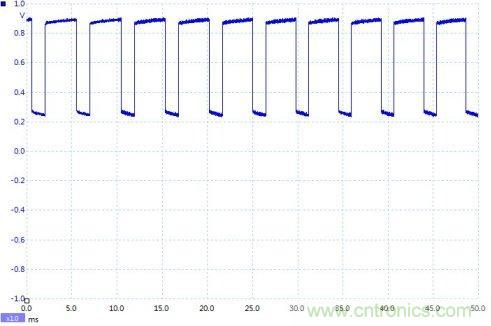 如何設(shè)計(jì)個(gè)電路，將PWM信號(hào)轉(zhuǎn)換為模擬量信號(hào)？