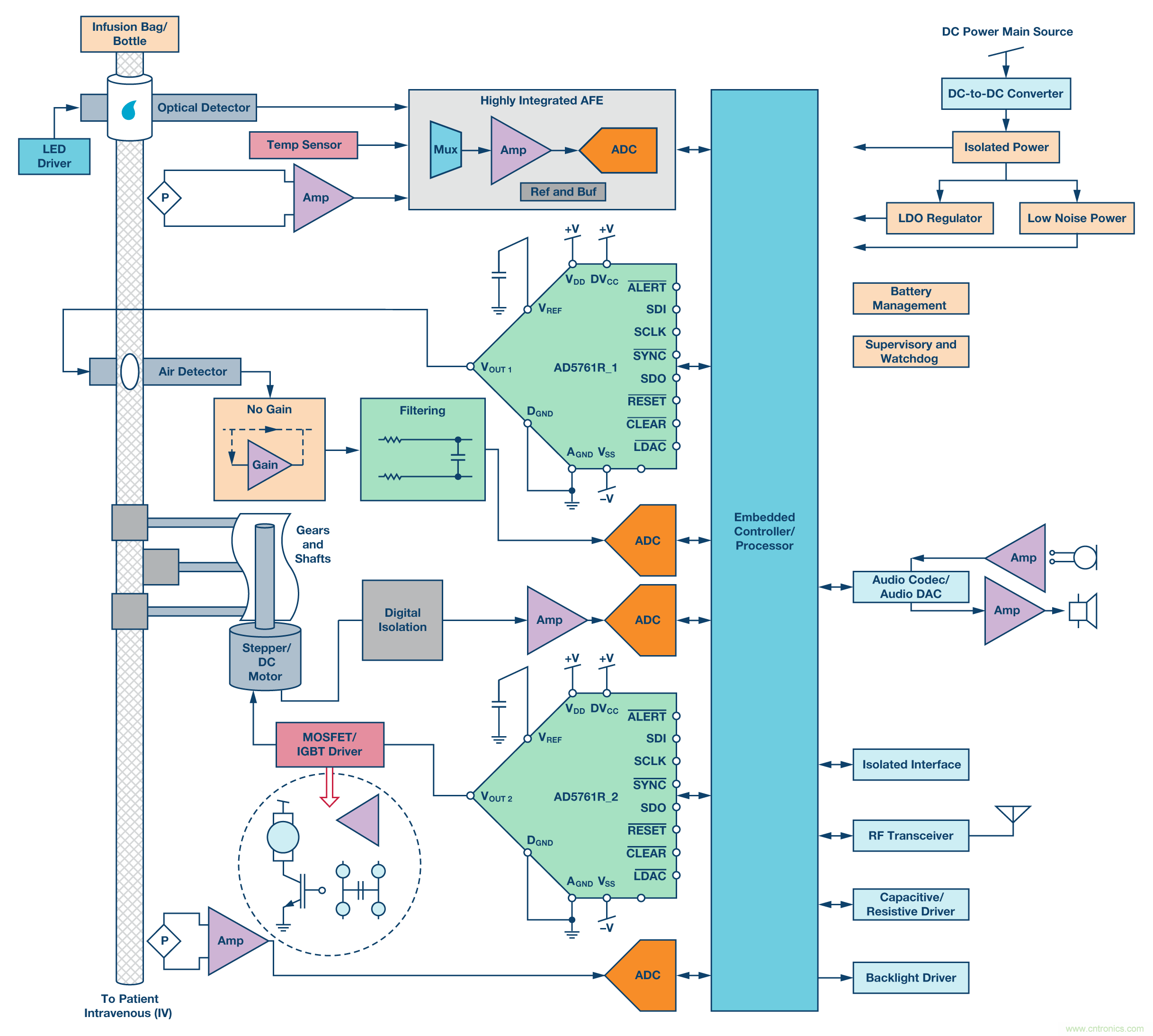 新型、完整、高分辨率、多功能、雙極性DAC： 易于使用的通用解決方案