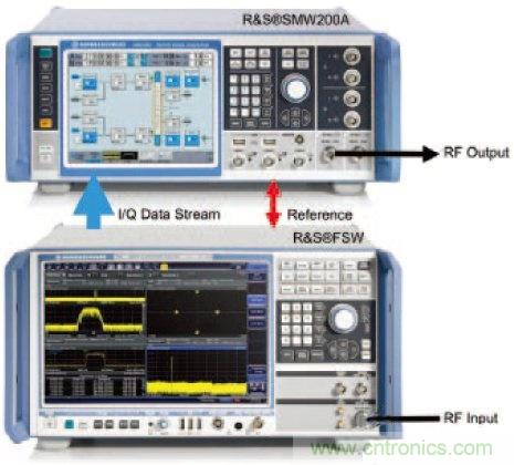不同雷達(dá)目標(biāo)生成器的構(gòu)架、設(shè)計要求和準(zhǔn)則