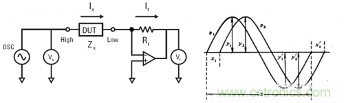LCR數(shù)字電橋工作原理 LCR數(shù)字電橋工作原理