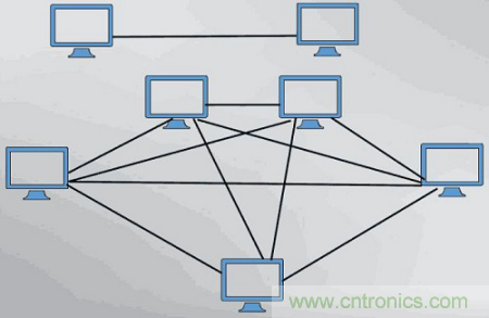 一點(diǎn)點(diǎn)了解數(shù)據(jù)通信，數(shù)據(jù)通信原理介紹(上)