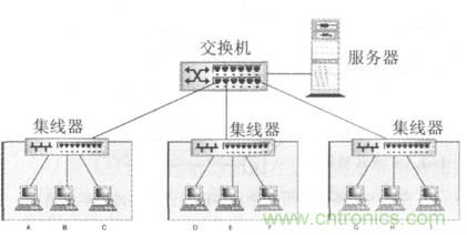 一點點了解數(shù)據(jù)通信，數(shù)據(jù)通信原理介紹(下)