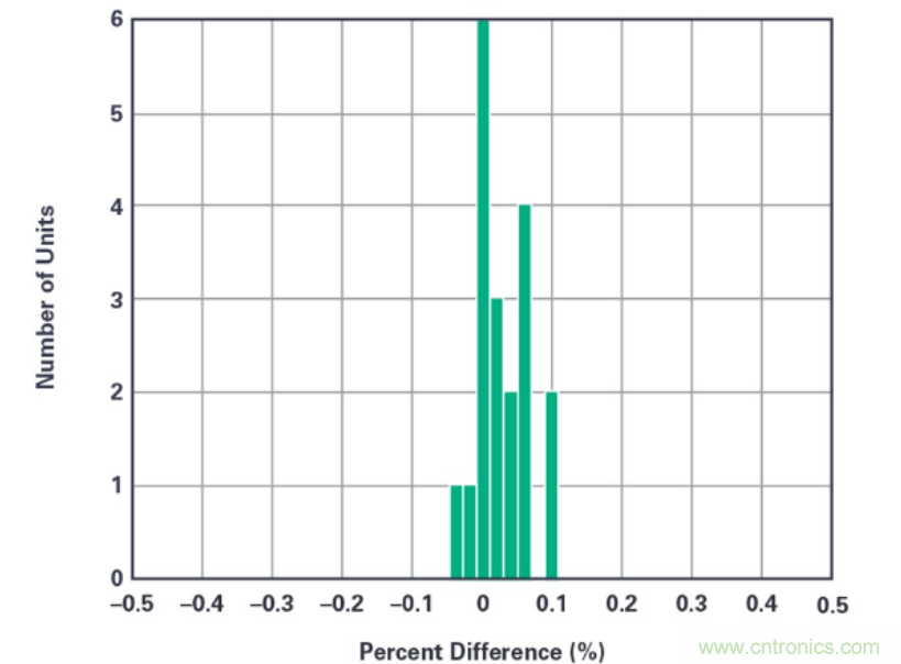 拒絕&ldquo;偷電賊&rdquo;，這款高精度電表監(jiān)測(cè)解決方案的&ldquo;實(shí)戰(zhàn)演練&rdquo;！