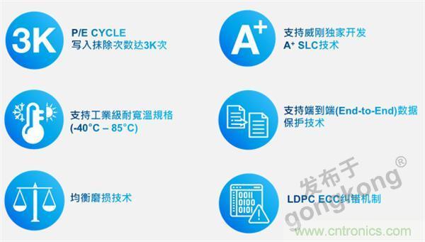 熟悉IaaS、PaaS和SaaS，但你知道VSaaS嗎？