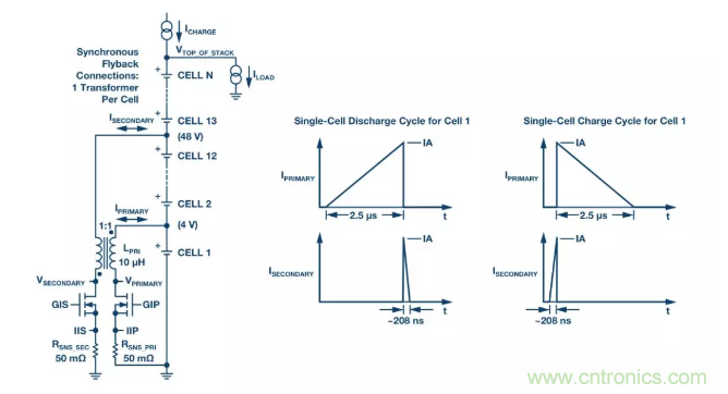 OPC DAY |國際網(wǎng)絡(luò)會議開講，一起來聽課吧