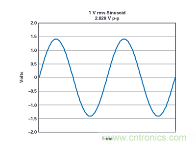 到底該不該使用rms功率呢？看了這篇就明白了~