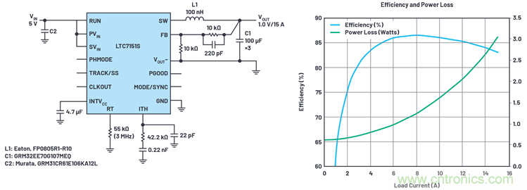 使用高效率、高頻率、低EMI DC/DC轉(zhuǎn)換器降低對陶瓷電容的電源要求