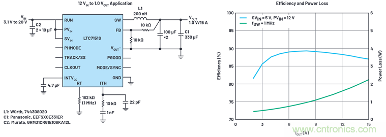 使用高效率、高頻率、低EMI DC/DC轉(zhuǎn)換器降低對陶瓷電容的電源要求