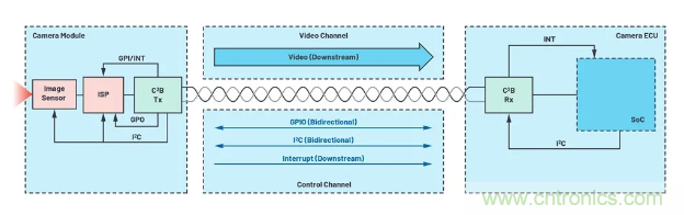 SD變HD，這款解決方案很有吸引力哦~