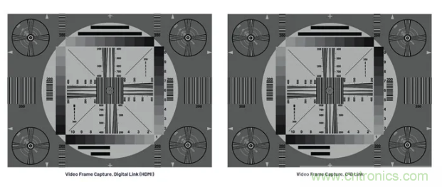 SD變HD，這款解決方案很有吸引力哦~