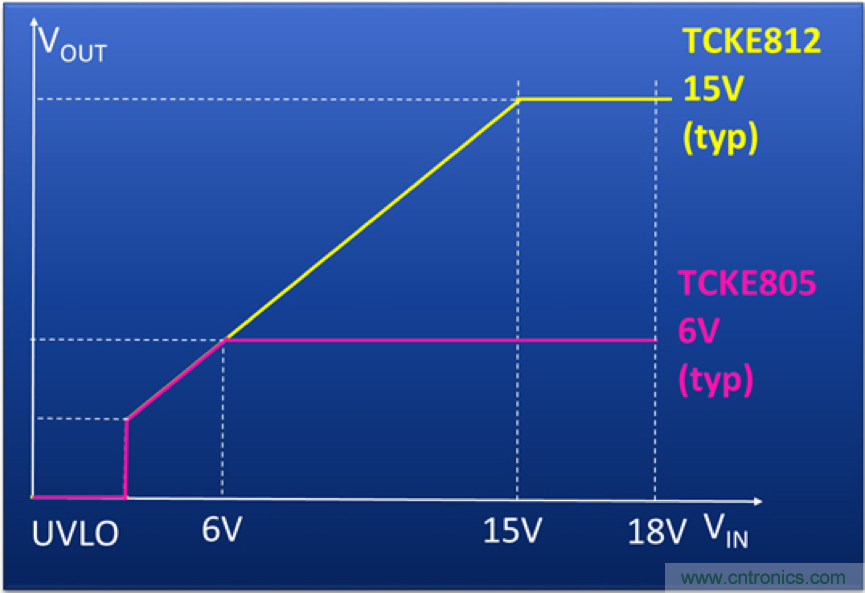 顛覆傳統(tǒng)！原來(lái)&ldquo;保險(xiǎn)絲&rdquo;還可以這樣設(shè)計(jì)~