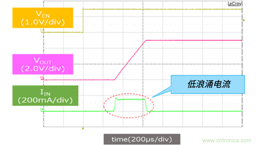 顛覆傳統(tǒng)！原來(lái)&ldquo;保險(xiǎn)絲&rdquo;還可以這樣設(shè)計(jì)~