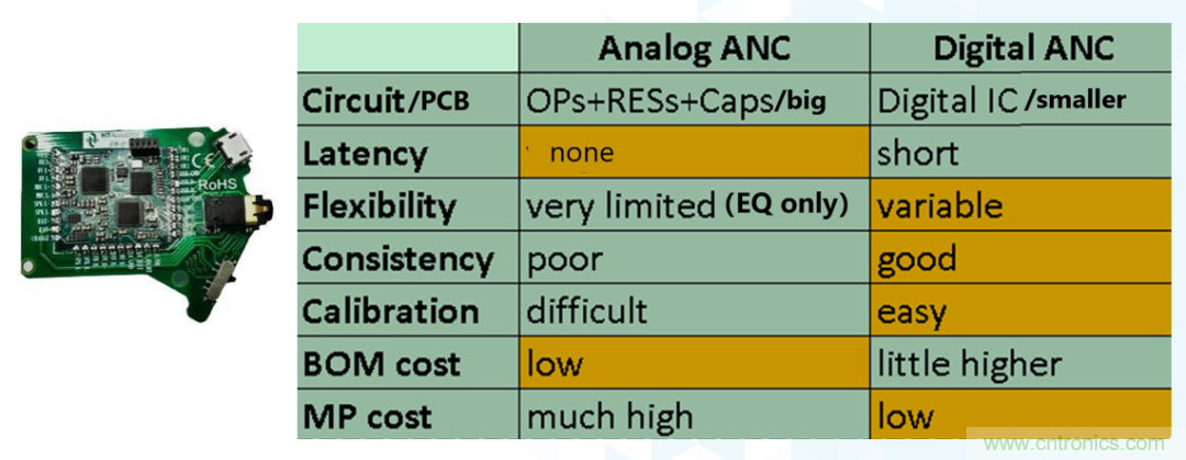 從TWS耳機(jī)到咖啡機(jī)，解讀主動(dòng)降噪（ANC）技術(shù)應(yīng)用&ldquo;破圈&rdquo;背后的&ldquo;密碼&rdquo;