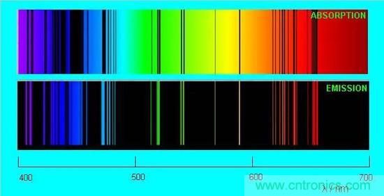 如何給太陽做&ldquo;CT&rdquo;？