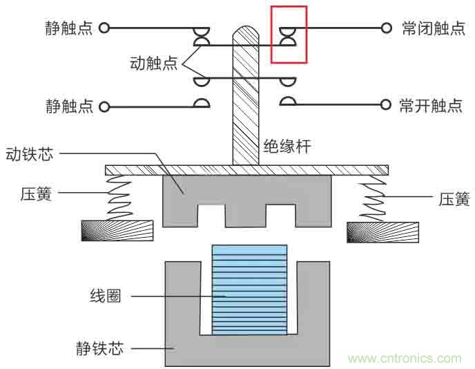 基站停電，后備電源耗盡！怎么辦？