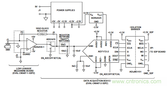 穿越電流測量的無人區(qū)&mdash;&mdash;pA等級電流測量