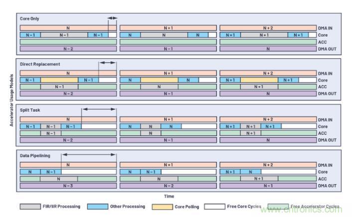 如何解放你的內(nèi)核？硬件加速器&ldquo;使用指南&rdquo;奉上